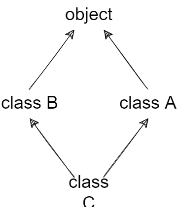 继承图